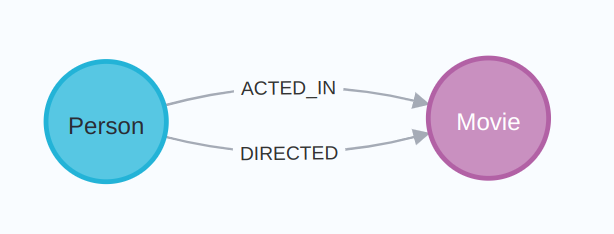 image$movies model