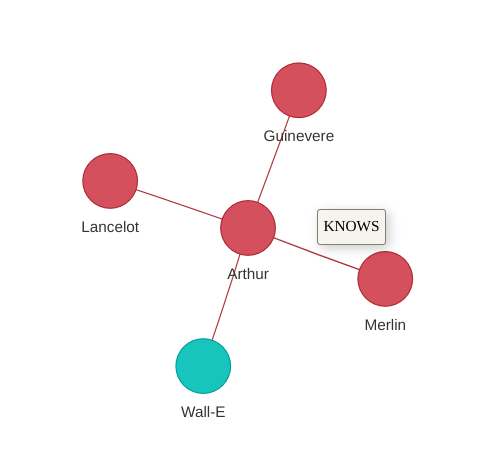 pyvis example