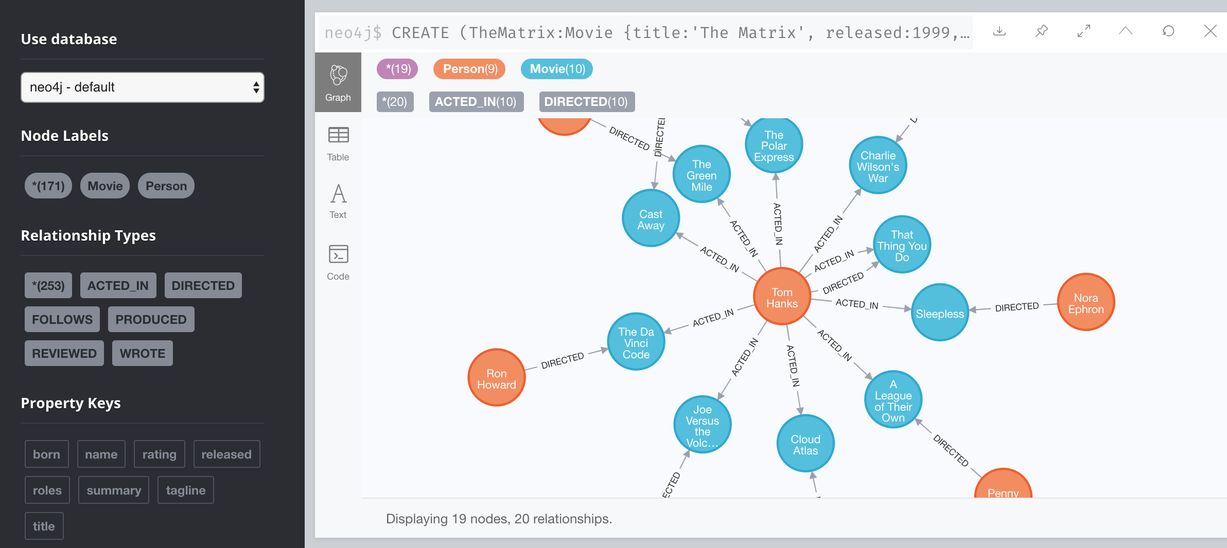 Loaded Movie Graph